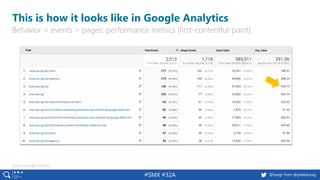 #SMX #32A @basgr from @peakaceag
This is how it looks like in Google Analytics
Behavior > events > pages: performance metrics [first-contentful-paint]
Source: Google Analytics
 
