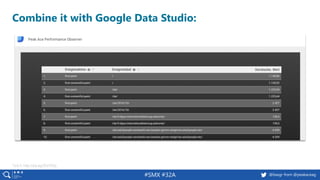 #SMX #32A @basgr from @peakaceag
Combine it with Google Data Studio:
Test it: http://pa.ag/2Ee550q
 