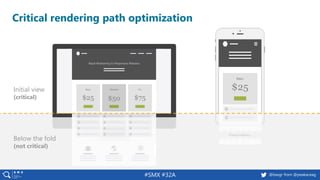 #SMX #32A @basgr from @peakaceag
Critical rendering path optimization
Initial view
(critical)
Below the fold
(not critical)
 