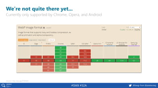 #SMX #32A @basgr from @peakaceag
We’re not quite there yet...
Currently only supported by Chrome, Opera, and Android
Source: http://pa.ag/2FZK4XS
 
