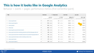 #SMX #32A @basgr from @peakaceag
This is how it looks like in Google Analytics
Behavior > events > pages: performance metr...