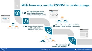 #SMX #32A @basgr from @peakaceag
Web browsers use the CSSOM to render a page
 