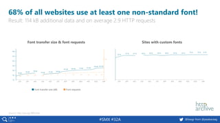 #SMX #32A @basgr from @peakaceag
68% of all websites use at least one non-standard font!
Result: 114 kB additional data an...