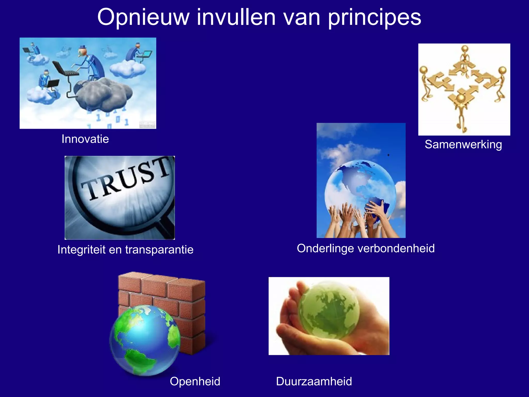 Opnieuw invullen van principes Samenwerking Innovatie Openheid Integriteit en transparantie Onderlinge verbondenheid Duurzaamheid 