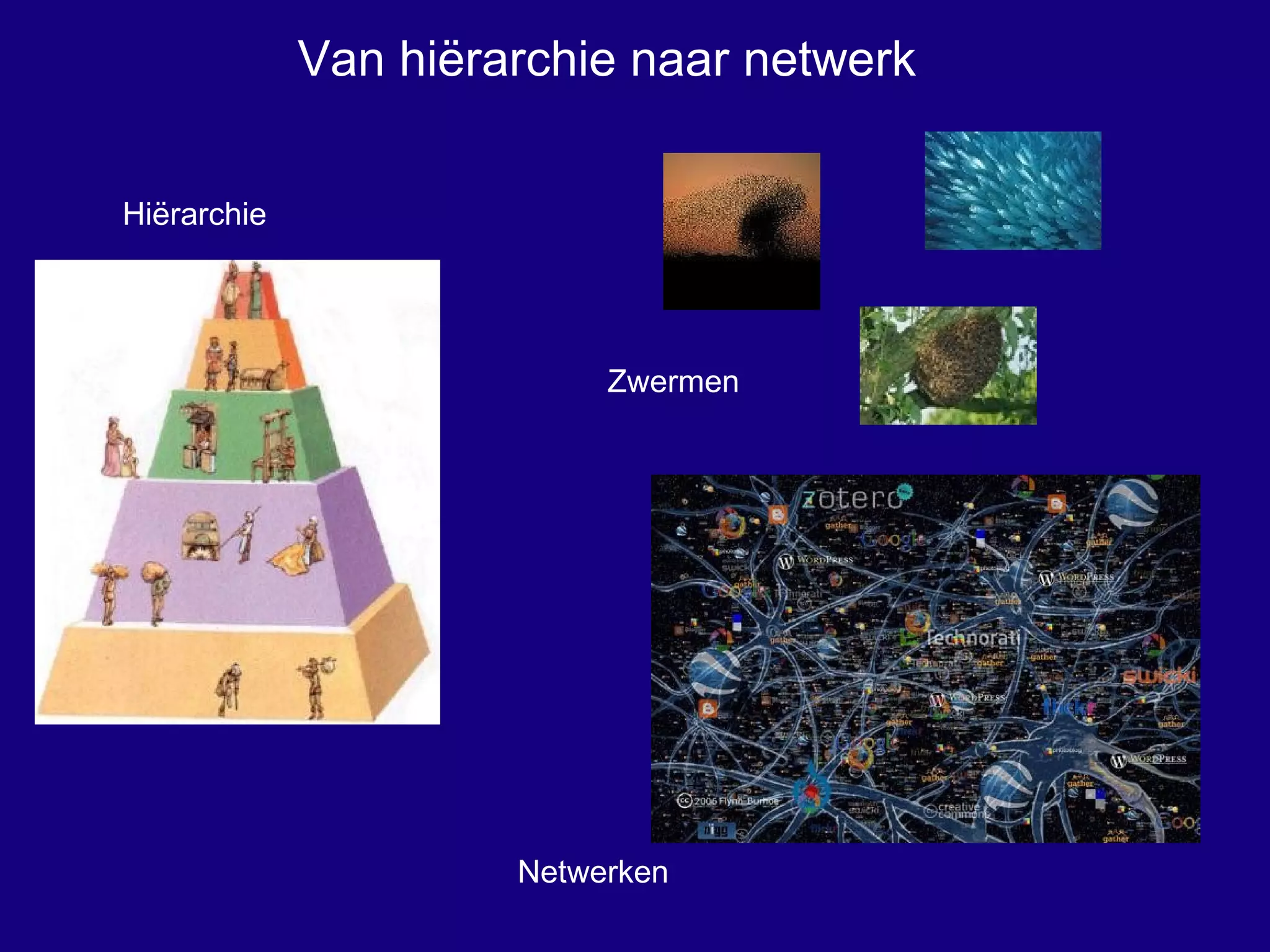 Hiërarchie Netwerken Zwermen Van hiërarchie naar netwerk 