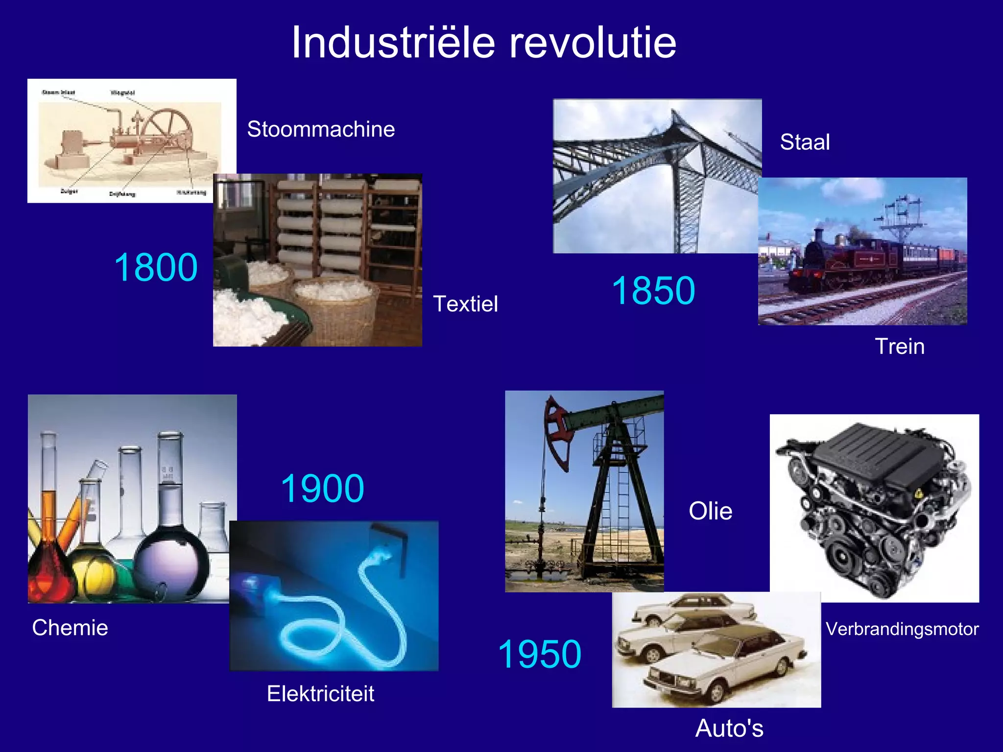 Stoommachine 1800 Textiel Trein Staal 1850 Elektriciteit Chemie 1900 1950 Olie Auto's Industriële revolutie Verbrandingsmotor 