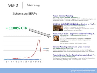 SEFD
Zusammengefasst:
google.com/+DanielHerndler
1. Sauberer HTML-Code & Aufbau
2. Crawlbare, einfache & verständliche Struktur
3. Les- & indexierbare Webseiten und Inhalte erstellen
4. Schema.org verwenden
Überblick
 