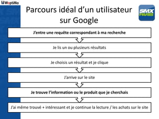 Pénalités Google : Google Penguin, Google Panda : quelle stratégie de Google?