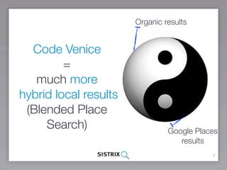 Organic results


  Code Venice
         =
   much more
hybrid local results
 (Blended Place
     Search)                    Google Places
                                   results
                                           6
 