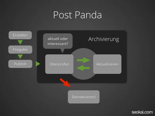 Archivieren
Post Panda
Erstellen
Freigabe
Publish Überprüfen
Deindexieren!
Aktualisieren
aktuell oder
interessant?
Archivierung
 