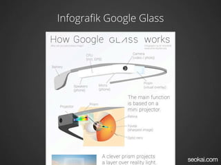 Infograﬁk Google Glass
 