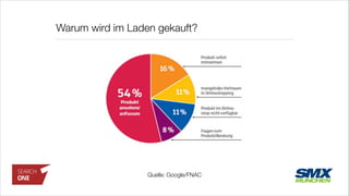 Warum wird im Laden gekauft?
Quelle: Google/FNAC
 