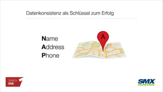 Datenkonsistenz als Schlüssel zum Erfolg
Name
Address
Phone
 