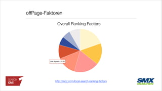 offPage-Faktoren
http://moz.com/local-search-ranking-factors
Overall Ranking Factors
 