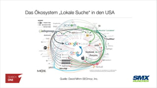 Das Ökosystem „Lokale Suche“ in den USA
Quelle: David Mihm SEOmoz, Inc.
 