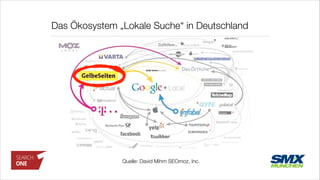 Das Ökosystem „Lokale Suche“ in Deutschland
Quelle: David Mihm SEOmoz, Inc.
 