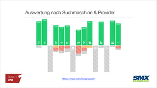 Auswertung nach Suchmaschine & Provider
https://moz.com/local/search
 