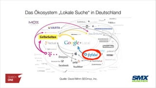 Das Ökosystem „Lokale Suche“ in Deutschland
Quelle: David Mihm SEOmoz, Inc.
 