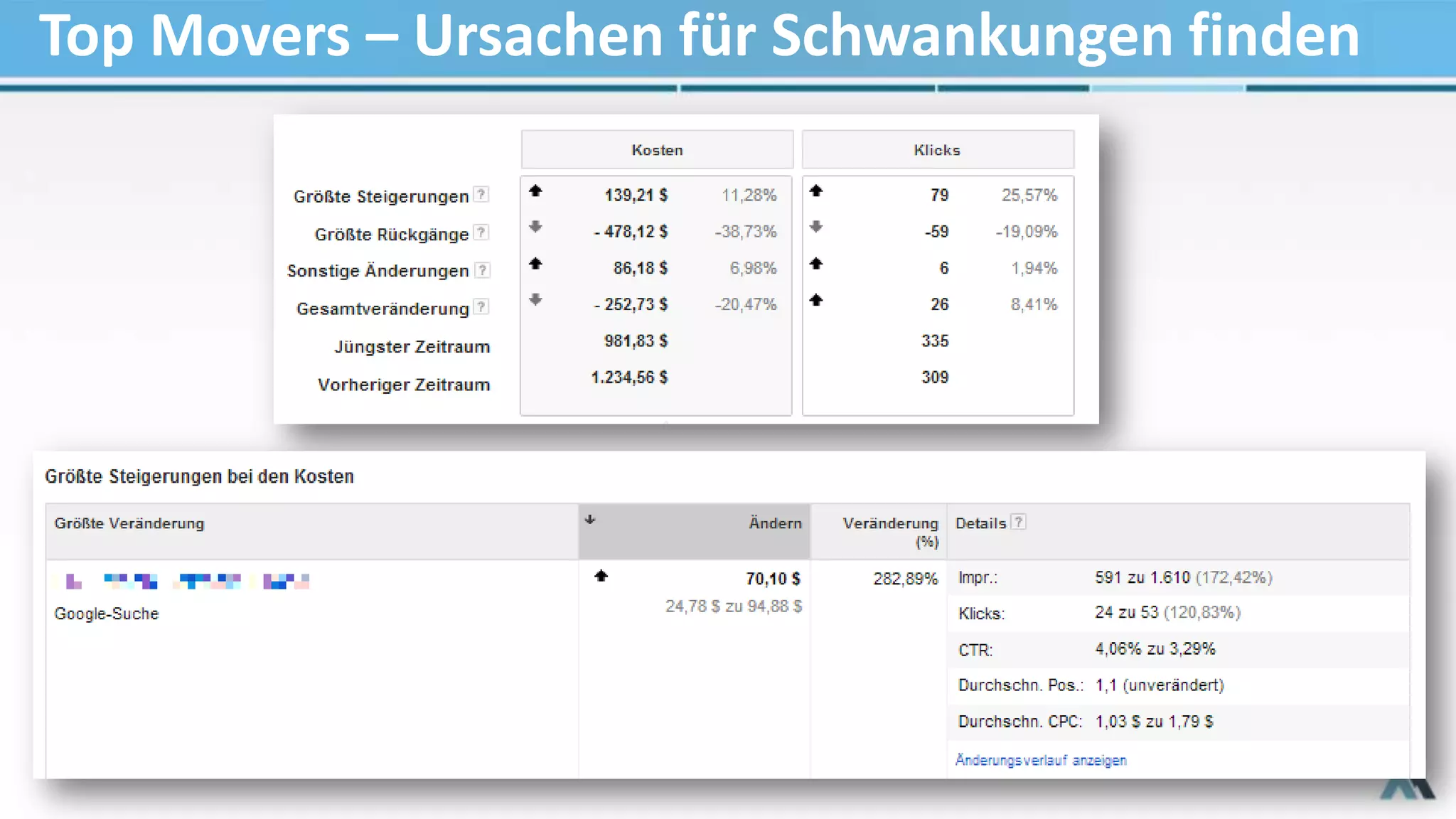 Top Movers – Ursachen für Schwankungen finden
 