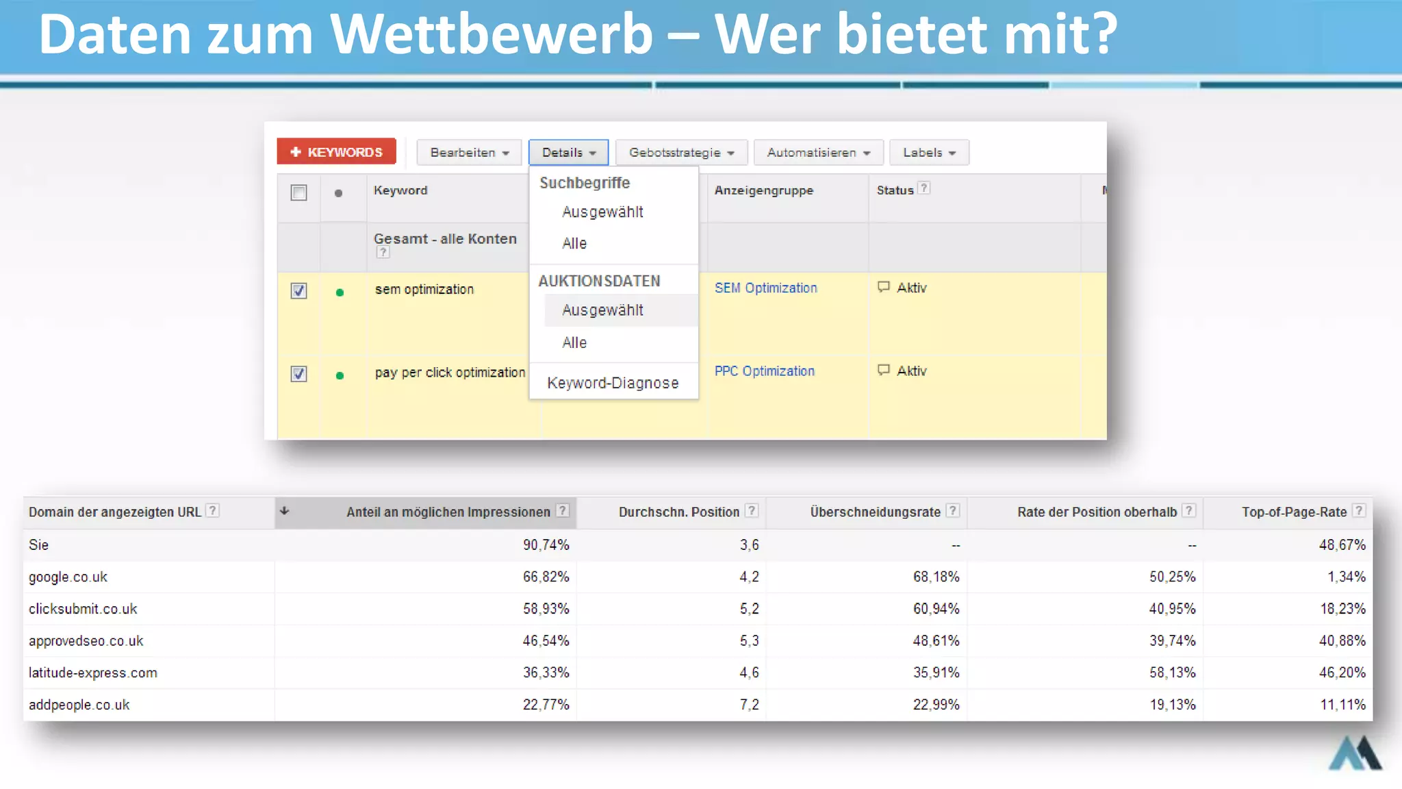 Daten zum Wettbewerb – Wer bietet mit?
 