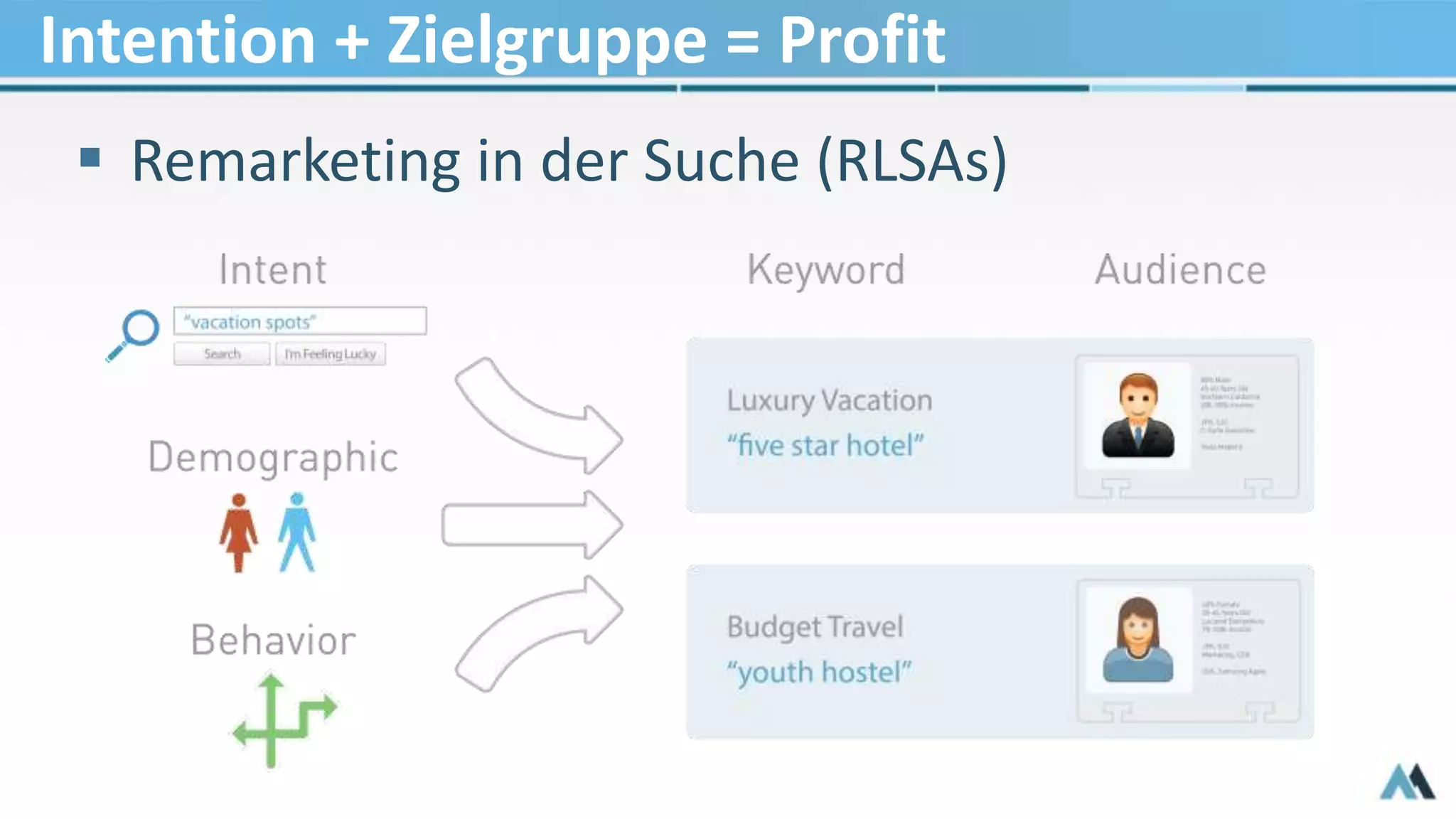  Remarketing in der Suche (RLSAs)
Intention + Zielgruppe = Profit
 