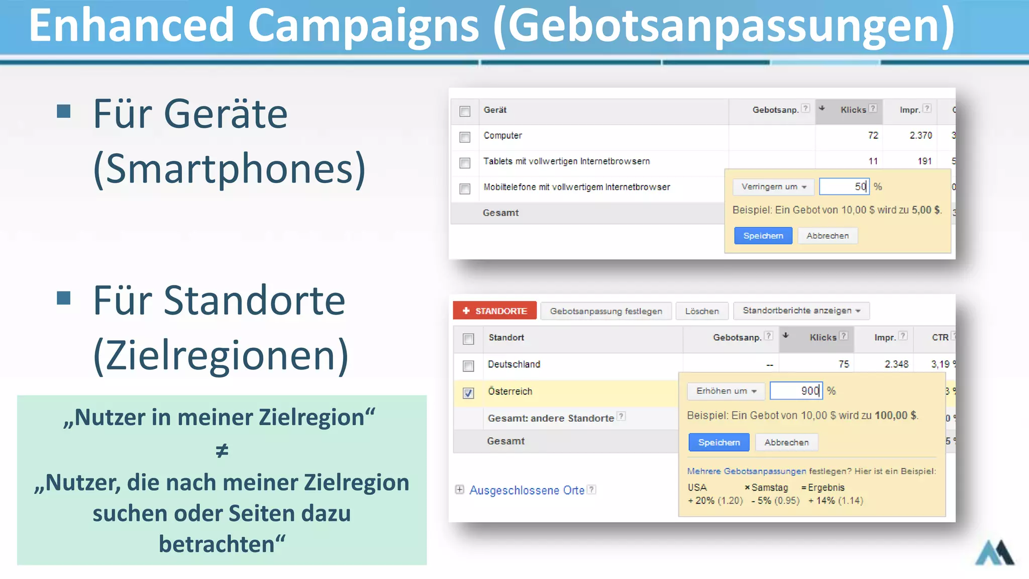  Für Geräte
(Smartphones)
 Für Standorte
(Zielregionen)
Enhanced Campaigns (Gebotsanpassungen)
„Nutzer in meiner Zielregion“
≠
„Nutzer, die nach meiner Zielregion
suchen oder Seiten dazu
betrachten“
 