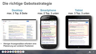 21
Die richtige Gebotsstrategie
• Weniger Anzeigenplätze erfordern eine
Platzierung auf vorderen Positionen
Desktop
max. 3 Top, 8 Seite
Smartphone
max. 2 Top, 3 unten
Tablet
max. 3 Top, 3 unten
 