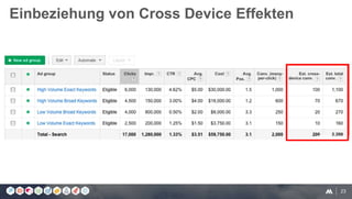 23
Einbeziehung von Cross Device Effekten
 