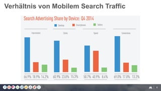6
Verhältnis von Mobilem Search Traffic
 