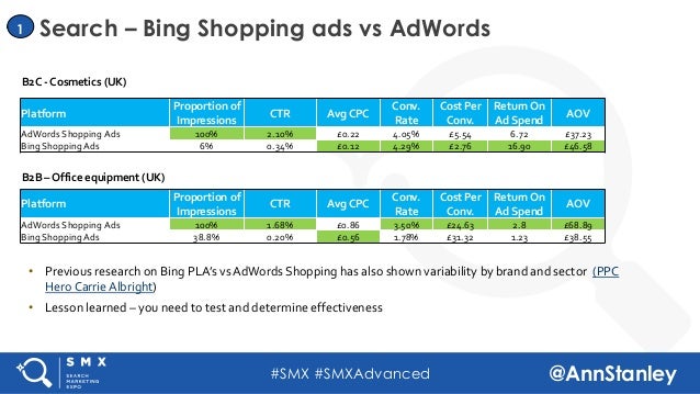 SMX Advanced 2016 Seattle - shopping ads, buy buttons ...