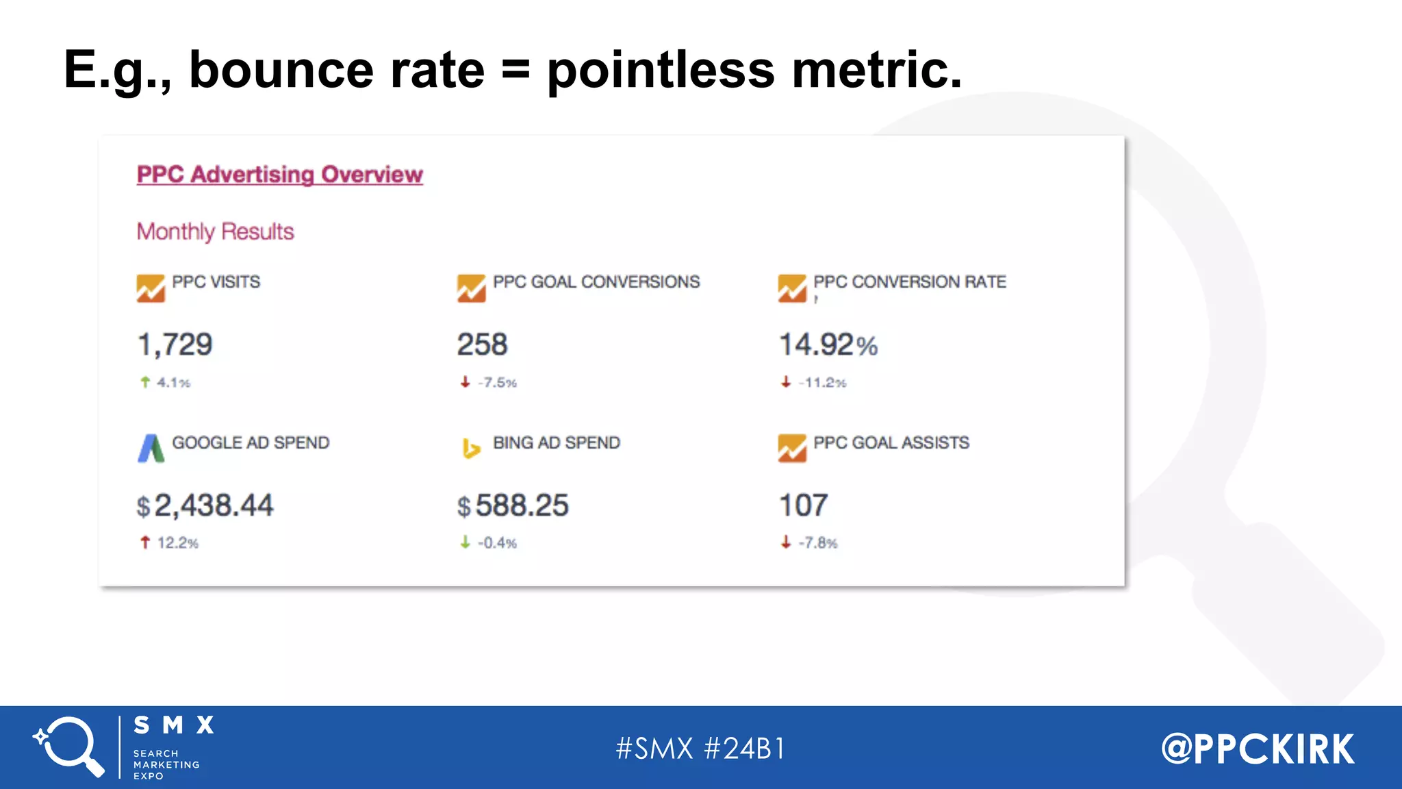 #SMX #24B1 @PPCKIRK
E.g., bounce rate = pointless metric.
 
