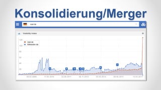 Konsolidierung/Merger
 