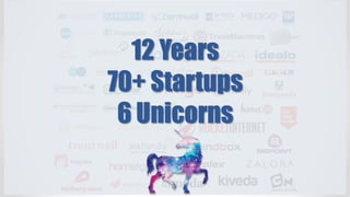 12 Years
70+ Startups
6 Unicorns
 