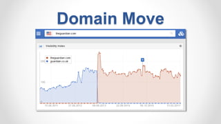 Domain Move
 