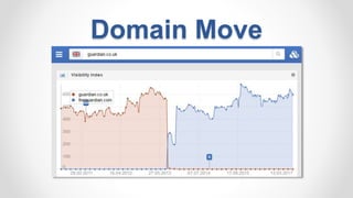 Domain Move
 