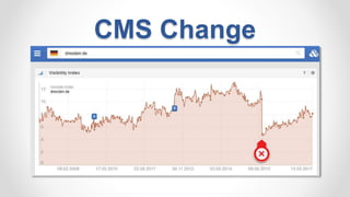 CMS Change
 