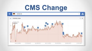 CMS Change
 
