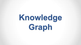 Knowledge Graph
• Places: Locations, Attractions, POIs, Businesses
• Things: Produkte, Services, Brands
• Menschen: Politi...