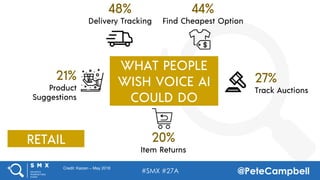 #SMX #27A @PeteCampbell
44%
Find Cheapest Option
27%
Track Auctions
20%
Item Returns
21%
Product
Suggestions
WHAT PEOPLE
W...
