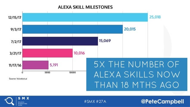 alexa skills google home