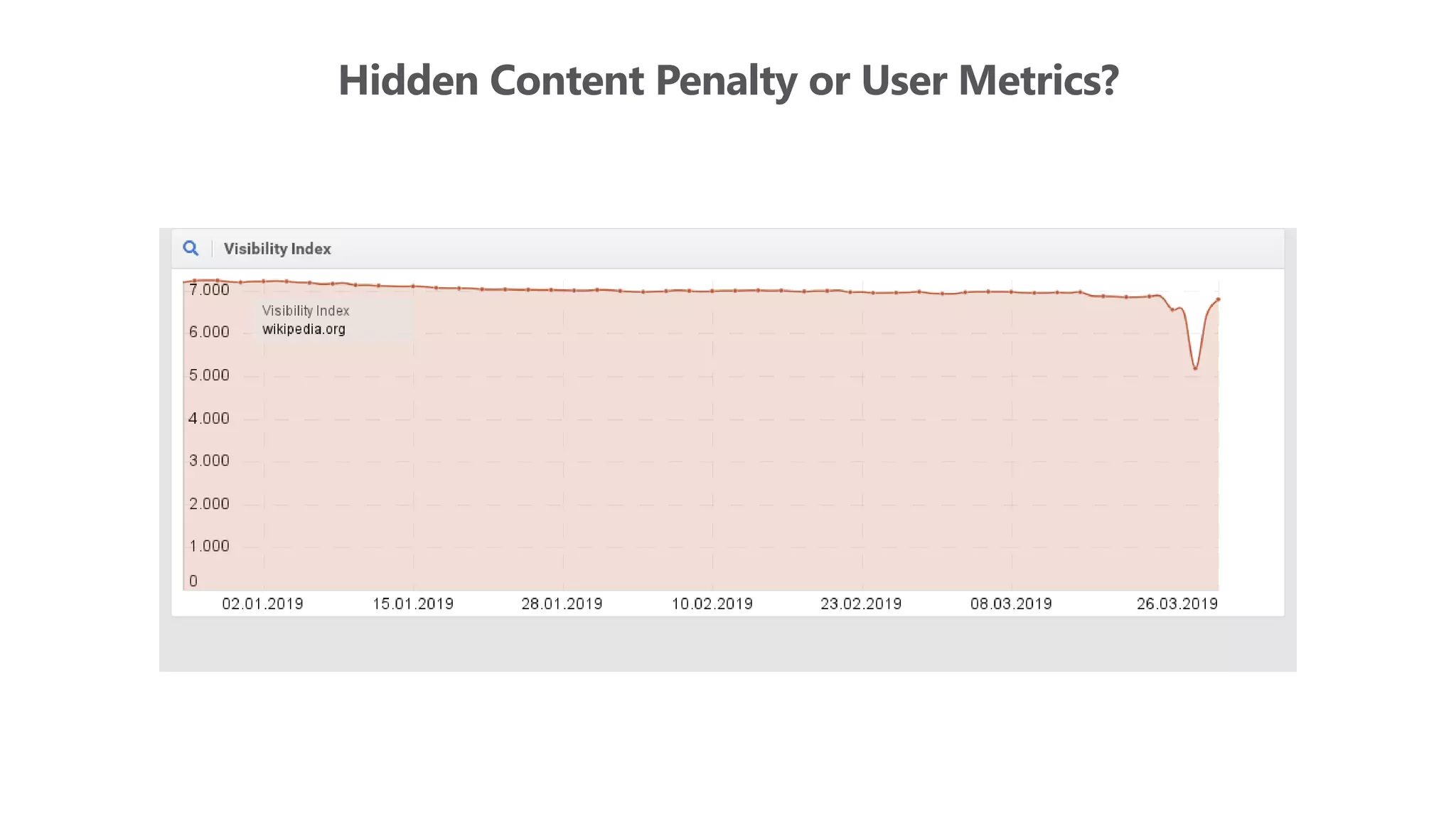 Hidden Content Penalty or User Metrics?
 