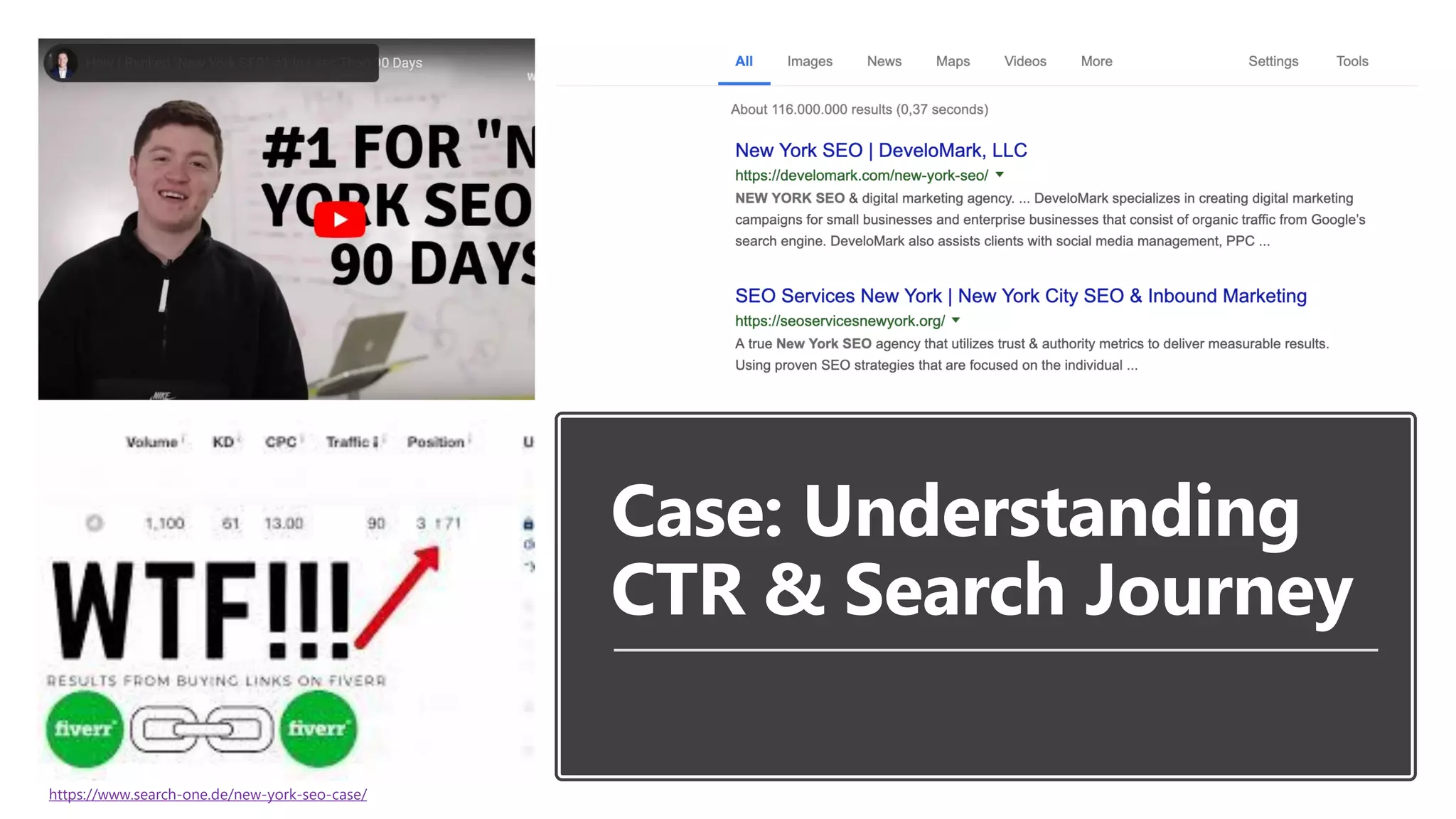 Case: Understanding
CTR & Search Journey
https://www.search-one.de/new-york-seo-case/
 