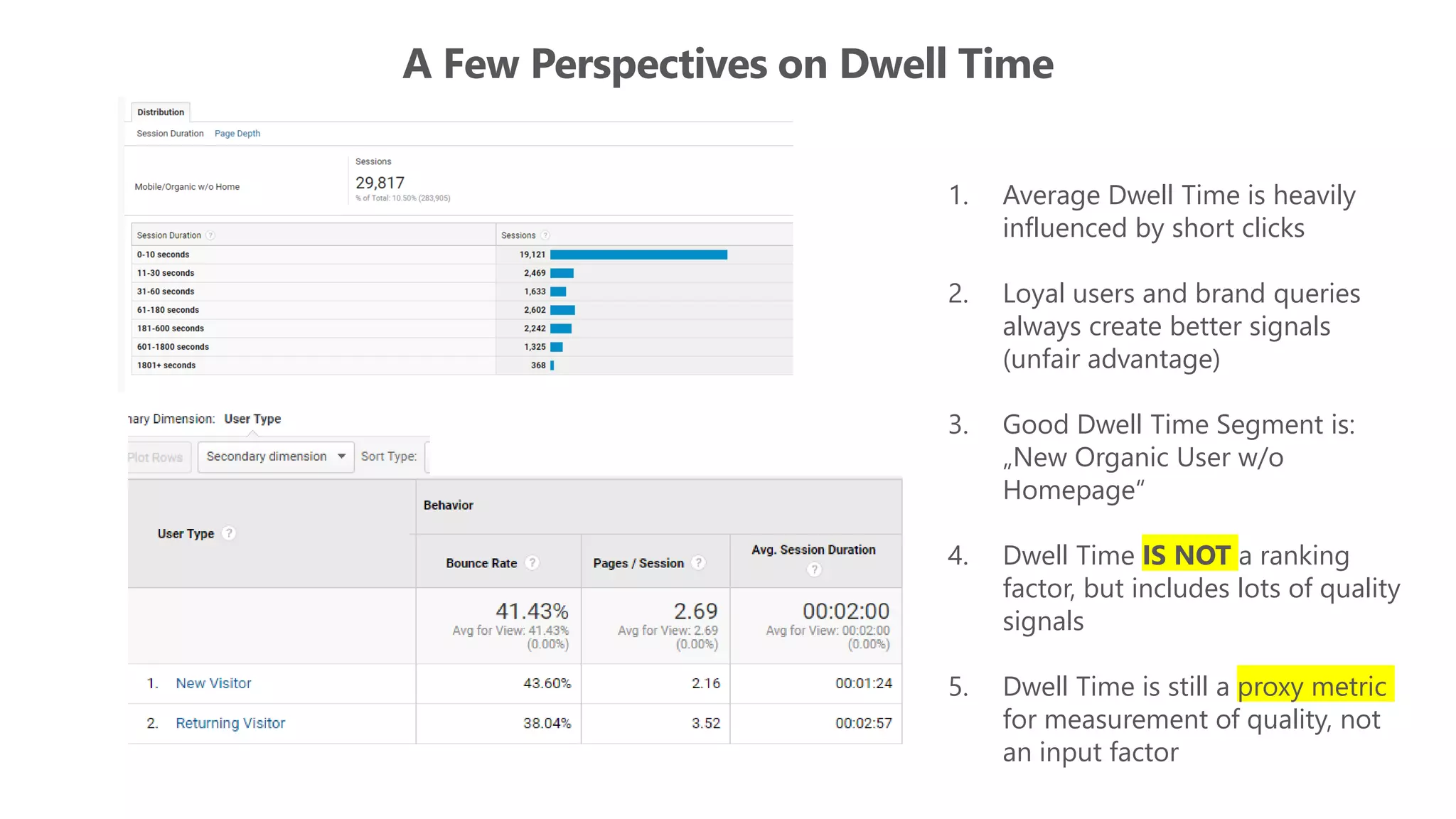 A Few Perspectives on Dwell Time
1. Average Dwell Time is heavily
influenced by short clicks
2. Loyal users and brand queries
always create better signals
(unfair advantage)
3. Good Dwell Time Segment is:
„New Organic User w/o
Homepage“
4. Dwell Time IS NOT a ranking
factor, but includes lots of quality
signals
5. Dwell Time is still a proxy metric
for measurement of quality, not
an input factor
 