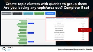 @SPEAKERNAME/#SMX
@SPEAKERNAME/#SMX
#convertingqueries at #smxconvert by @aleyda
Create topic clusters with queries to gro...