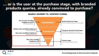 @SPEAKERNAME/#SMX
@SPEAKERNAME/#SMX
#convertingqueries at #smxconvert by @aleyda
… or is the user at the purchase stage, w...