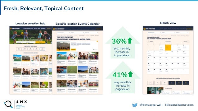 @SPEAKERNAME/#SMX
@benuaggarwal | Milestoneinternet.com
Fresh, Relevant, Topical Content
Location selection hub Specific location Events Calendar Month View
36%
avg. monthly
increase in
impressions
41%
avg. monthly
increase in
pageviews
 