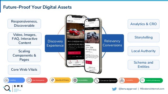@SPEAKERNAME/#SMX
@benuaggarwal | Milestoneinternet.com
Future-Proof Your Digital Assets
Visibility & Relevancy
Scalability
Conversion Optimized
Relevancy
Conversions
Analytics & CRO
Storytelling
Local Authority
Schema and
Entities
Responsiveness,
Discoverable
Discovery
Experience
Video, Images,
FAQ, Interactive
Content
Scaling
Components &
Pages
Core Web Vitals
 