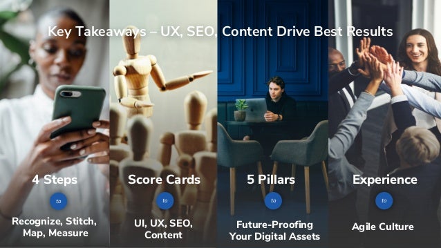 Agile Culture
Recognize, Stitch,
Map, Measure
Digital Experience
Agile Culture
Experience
to
UI, UX, SEO,
Content
Score Cards
to
Future-Proofing
Your Digital Assets
5 Pillars
to
4 Steps
to
Recognize, Stitch,
Map, Measure
Key Takeaways – UX, SEO, Content Drive Best Results
 