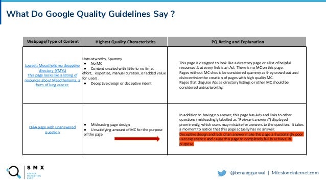 @SPEAKERNAME/#SMX
@benuaggarwal | Milestoneinternet.com
What Do Google Quality Guidelines Say ?
Click to add text
Webpage/Type of Content Highest Quality Characteristics PQ Rating and Explanation
Lowest: Mesothelioma deceptive
directory (YMYL)
This page looks like a listing of
resources about Mesothelioma, a
form of lung cancer.
Untrustworthy, Spammy
● No MC
● Content created with little to no time,
effort, expertise, manual curation, or added value
for users.
● Deceptive design or deceptive intent
This page is designed to look like a directory page or a list of helpful
resources, but every link is an Ad. There is no MC on this page.
Pages without MC should be considered spammy as they crowd out and
disincentivize the creation of pages with high quality MC.
Pages that disguise Ads as directory listings or other MC should be
considered untrustworthy.
Q&A page with unanswered
question
● Misleading page design
● Unsatisfying amount of MC for the purpose
of the page
In addition to having no answer, this page has Ads and links to other
questions (misleadingly labelled as “Relevant answers”) displayed
prominently, which users may mistake for answers to the question. It takes
a moment to notice that this page actually has no answer.
Deceptive design and lack of an answer make this page a frustratingly poor
user experience and cause this page to completely fail to achieve its
purpose.
 