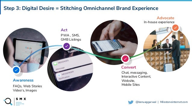 @SPEAKERNAME/#SMX
@benuaggarwal | Milestoneinternet.com
Step 3: Digital Desire = Stitching Omnichannel Brand Experience
In-house experience
PWA , SMS,
GMB Listings
Chat, messaging,
Interactive Content,
Website,
Mobile Sites
Awareness
FAQs, Web Stories
Video’s, Images
Act
Convert
Advocate
 
